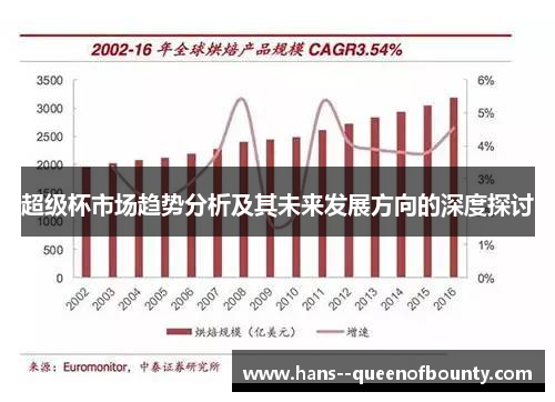 超级杯市场趋势分析及其未来发展方向的深度探讨
