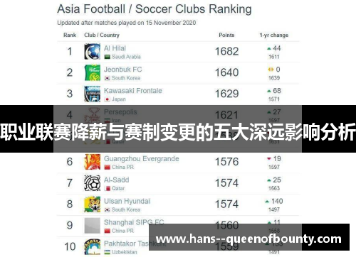 职业联赛降薪与赛制变更的五大深远影响分析