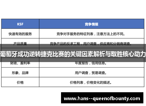葡萄牙成功逆转捷克比赛的关键因素解析与取胜核心动力
