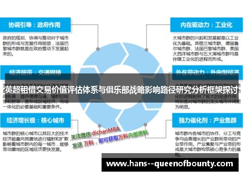 英超租借交易价值评估体系与俱乐部战略影响路径研究分析框架探讨 英超租借交易价值评估体系与俱乐部战略影响路径研究分析框架探讨