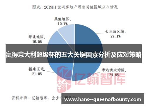 赢得意大利超级杯的五大关键因素分析及应对策略 赢得意大利超级杯的五大关键因素分析及应对策略