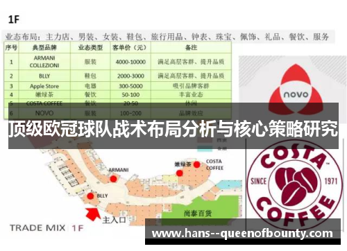 顶级欧冠球队战术布局分析与核心策略研究