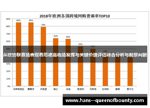 从欧协联赛场表现看厄德高临场发挥与关键价值评估综合分析与前景判断
