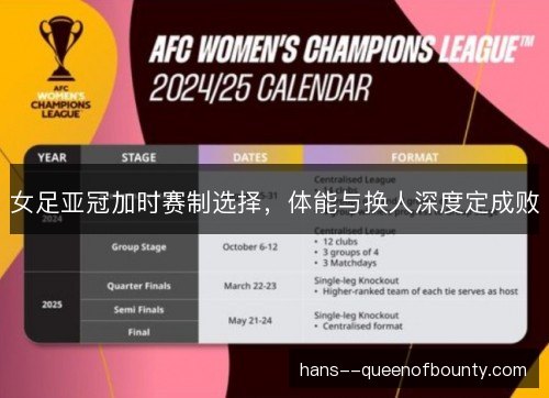 女足亚冠加时赛制选择，体能与换人深度定成败